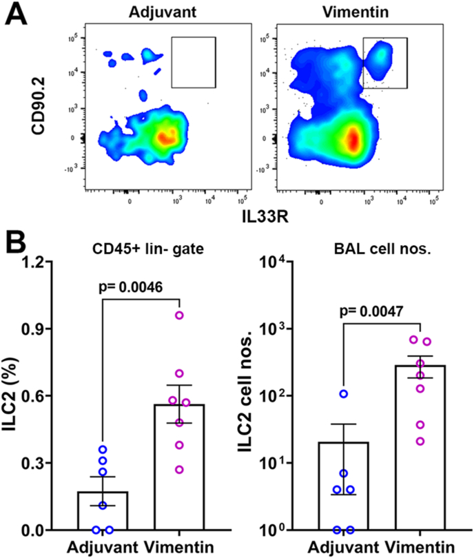 Fig. 8