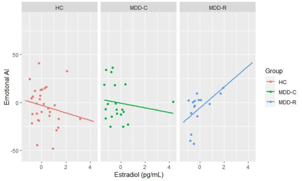 Figure 3: