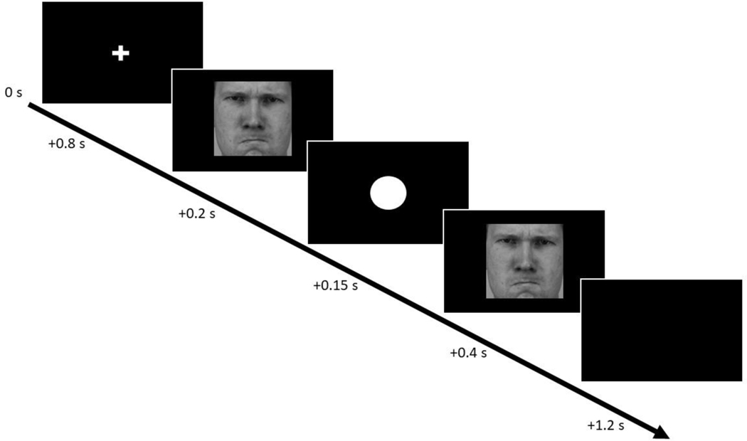 Figure 1: