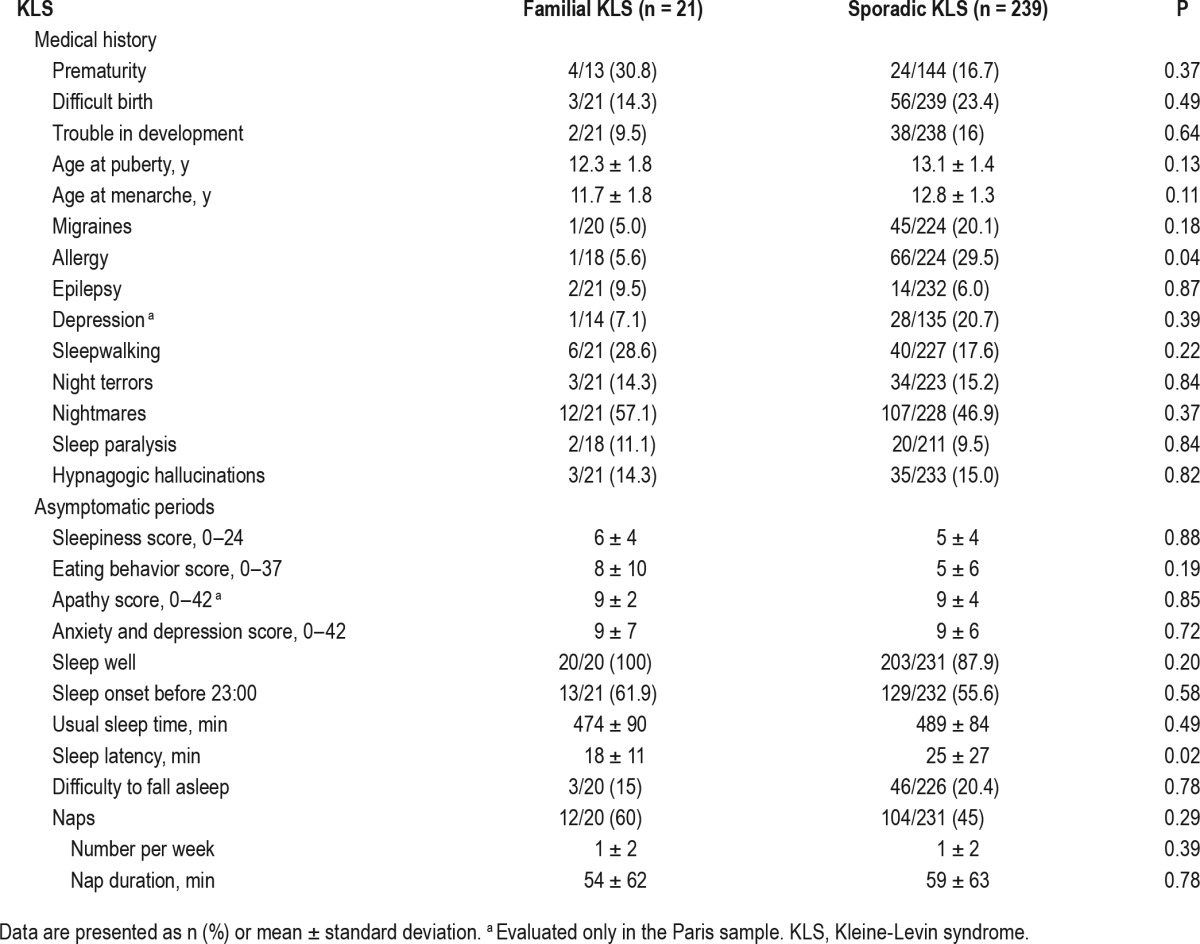 graphic file with name aasm.39.8.1535.t02.jpg