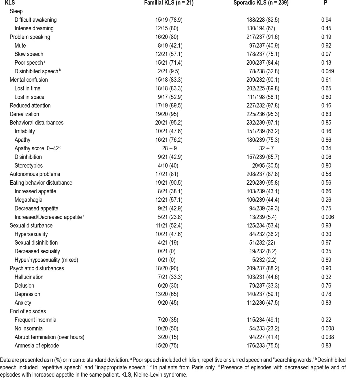 graphic file with name aasm.39.8.1535.t04.jpg