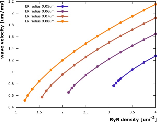 Fig. 7
