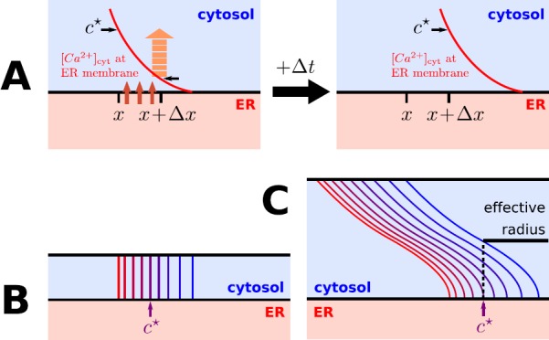 Fig. 6
