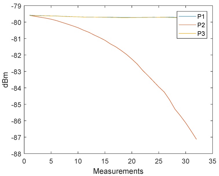 Figure 16