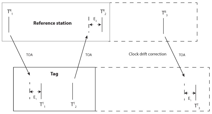 Figure 24