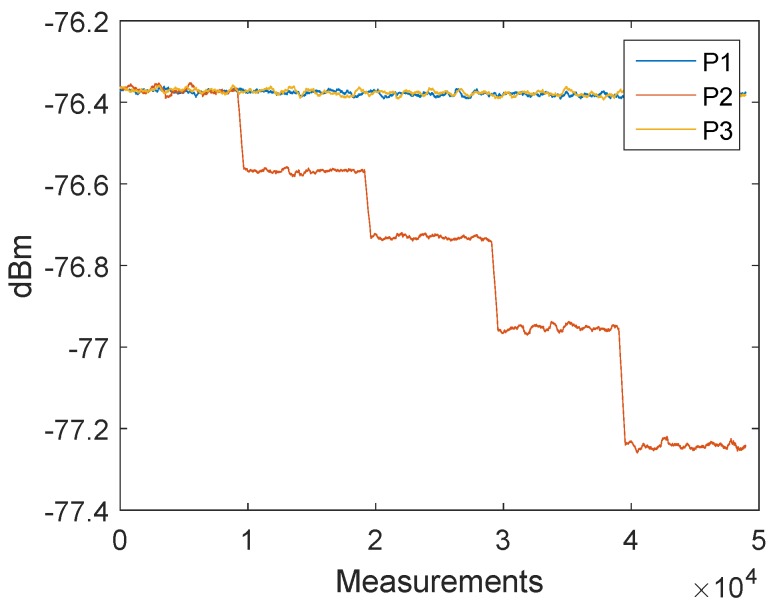 Figure 14