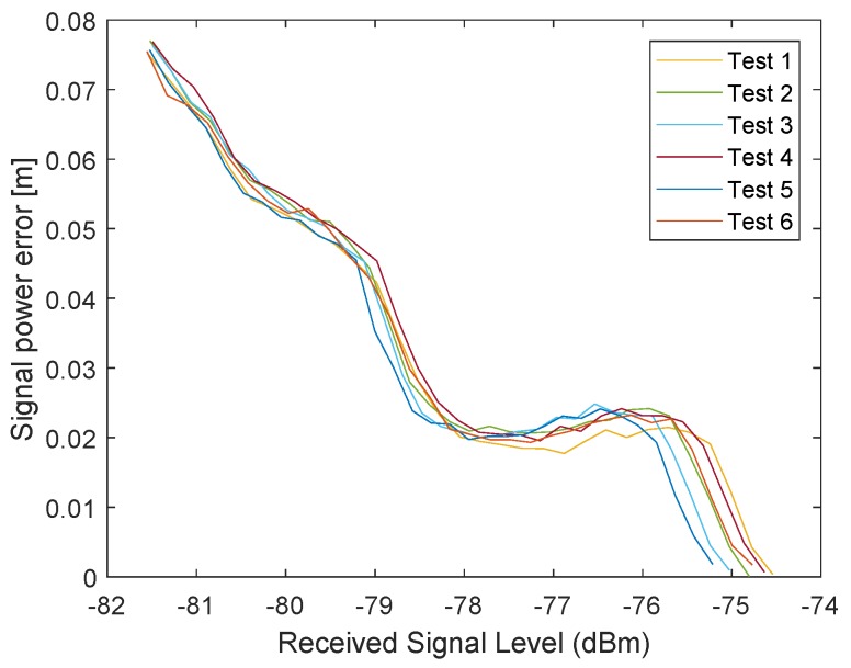 Figure 22