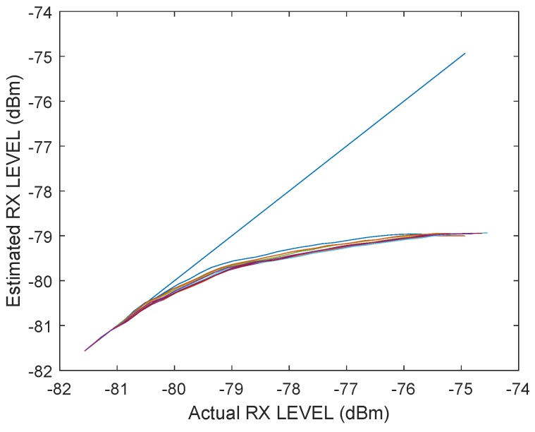 Figure 21