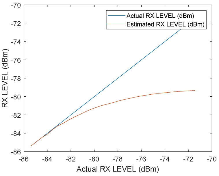 Figure 19