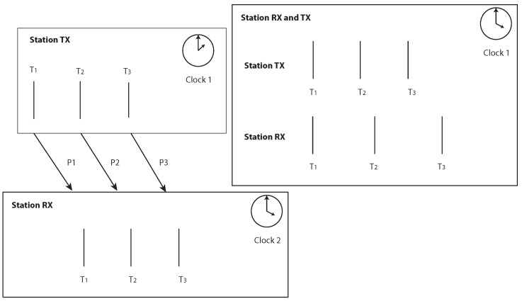 Figure 8