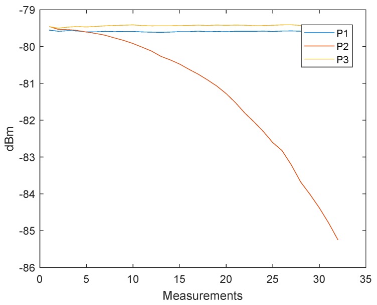 Figure 18