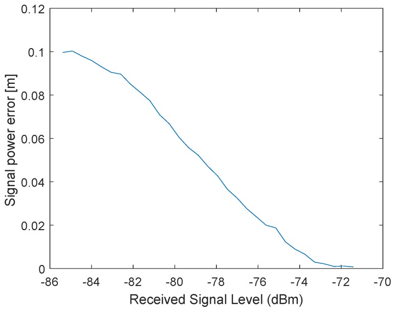 Figure 20