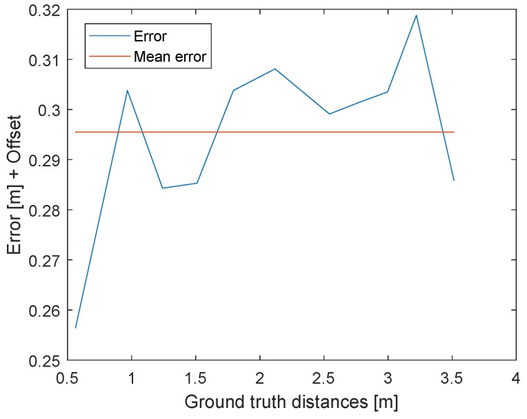 Figure 25