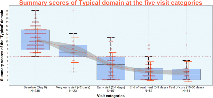 Fig. 2