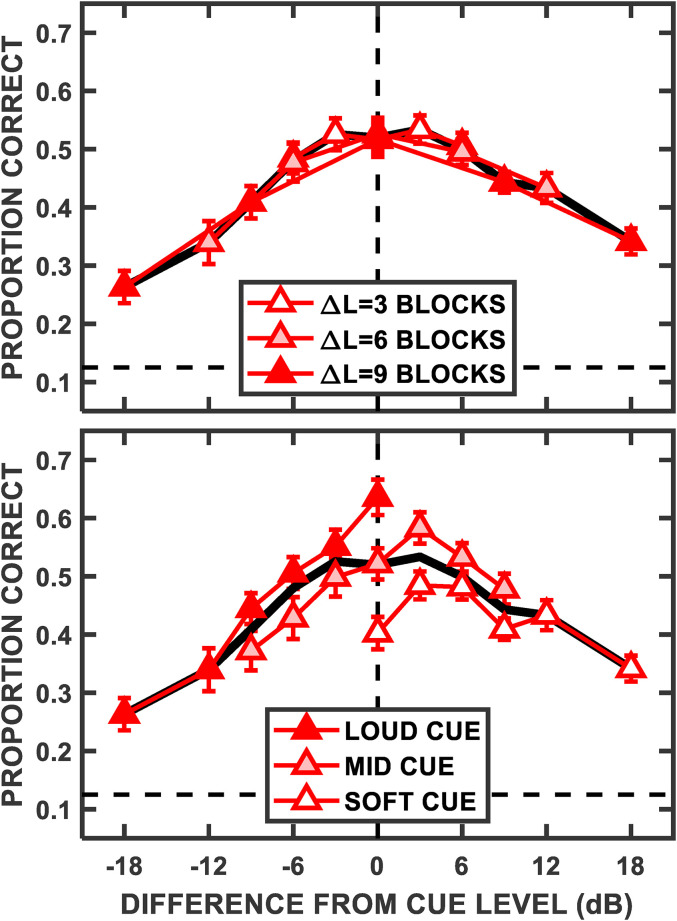 Figure 6.