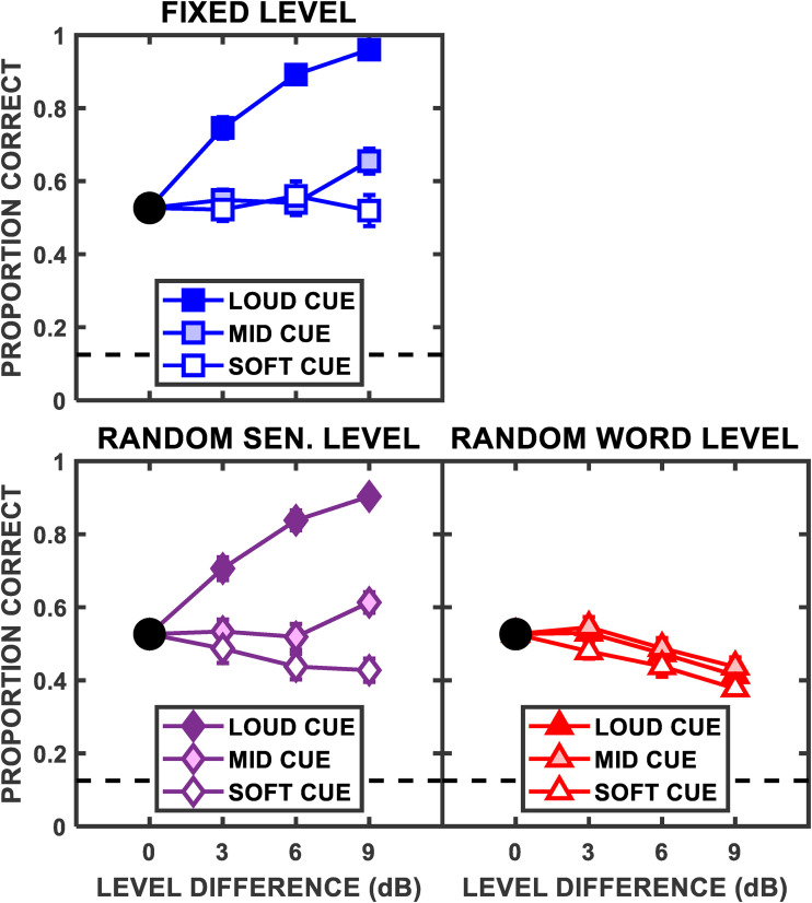 Figure 2.