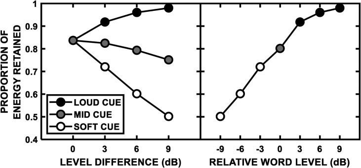 Figure 9.