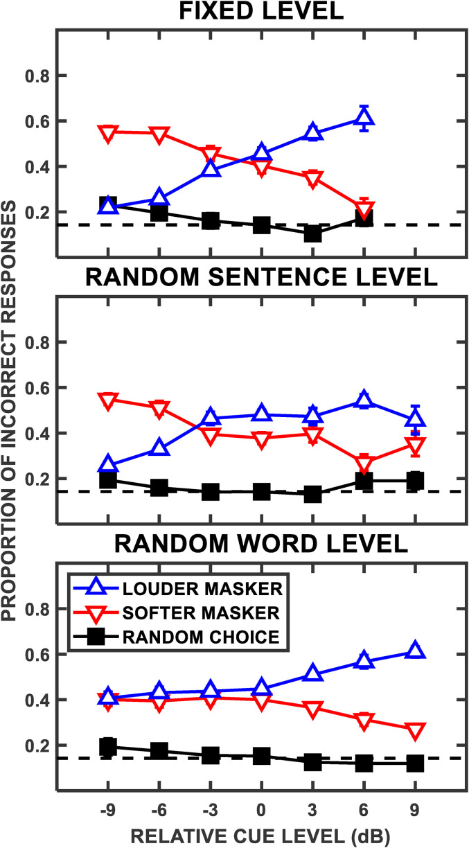 Figure 7.