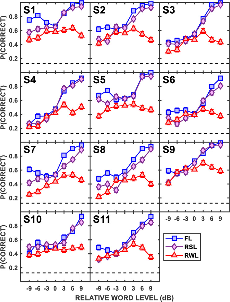 Figure 4.