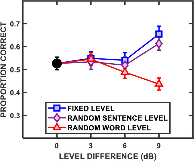 Figure 5.