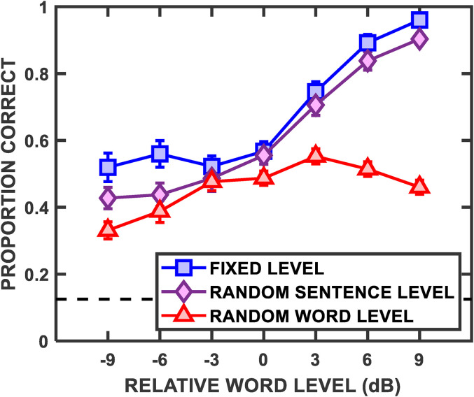 Figure 3.