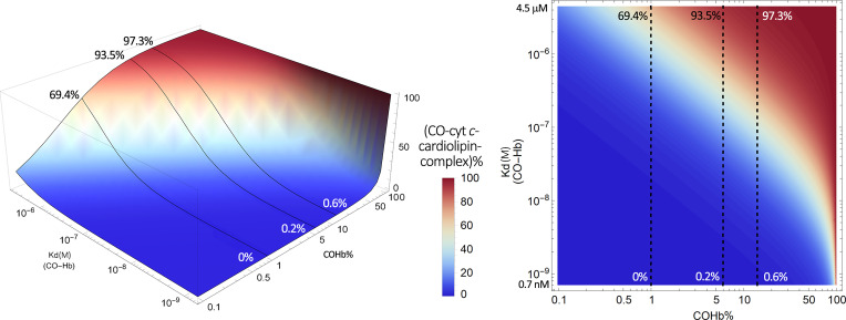 Fig. 27