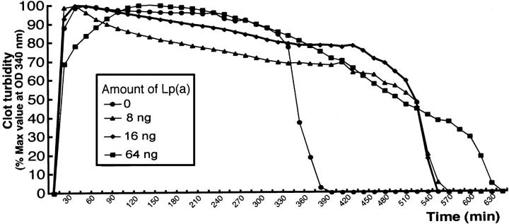 Figure 9.