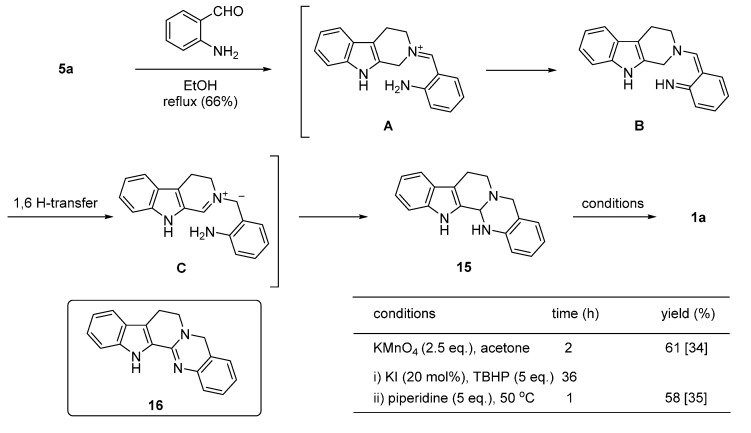 Scheme 7