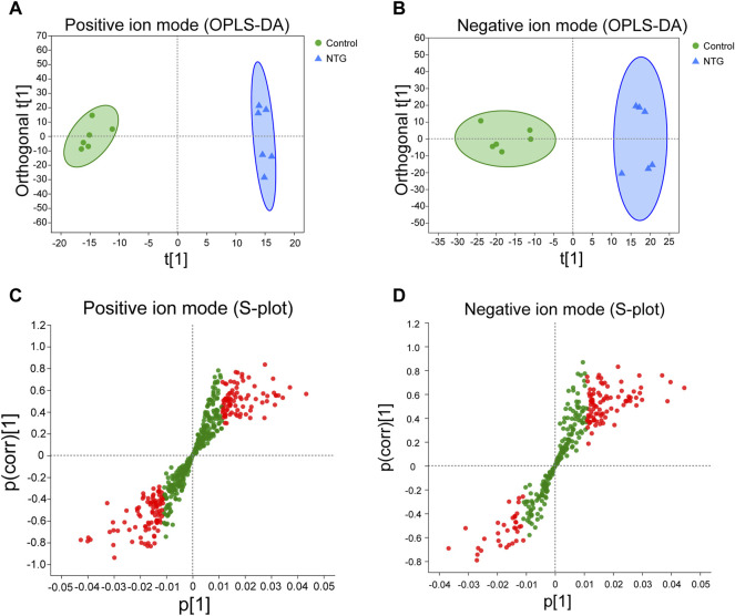 FIGURE 4