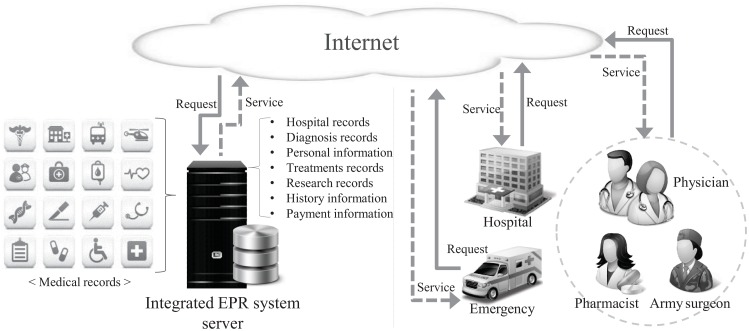 Fig 1