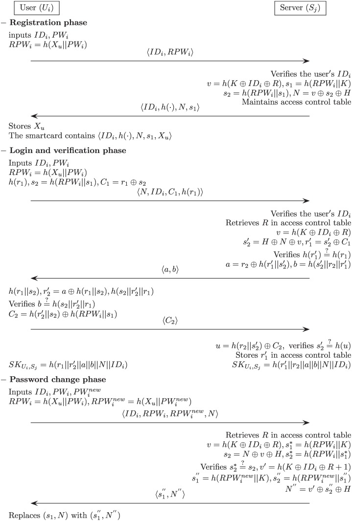 Fig 2