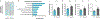 Extended Data Fig. 6 |