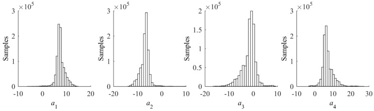 Figure 17