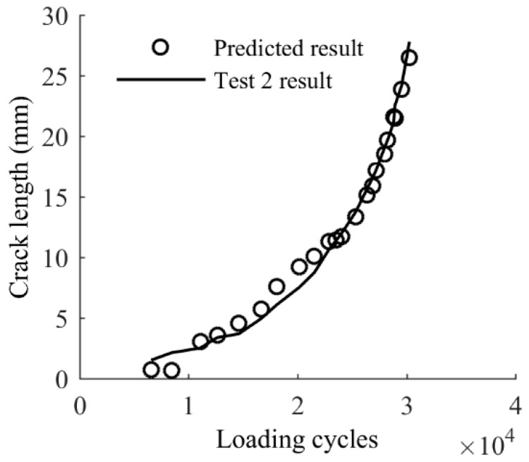 Figure 13