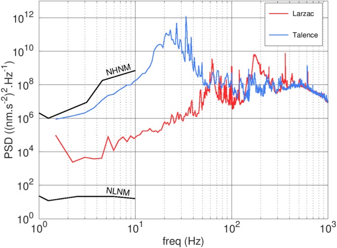 Figure 7