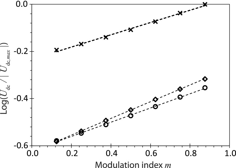 FIG. 6.