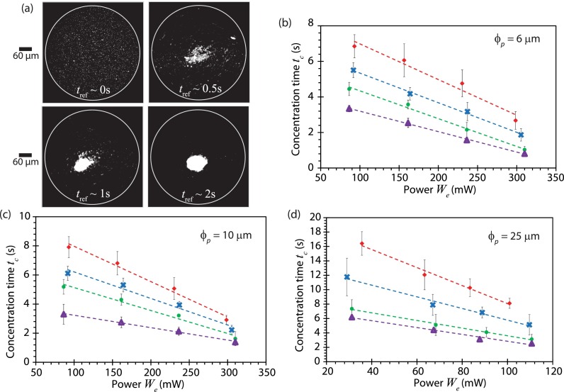 FIG. 8.