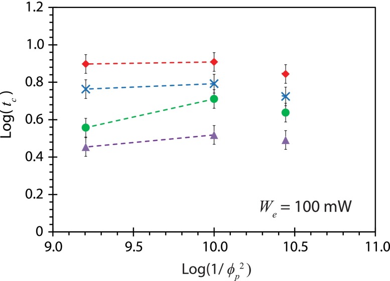 FIG. 9.