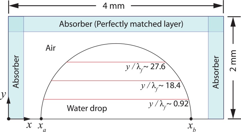 FIG. 2.