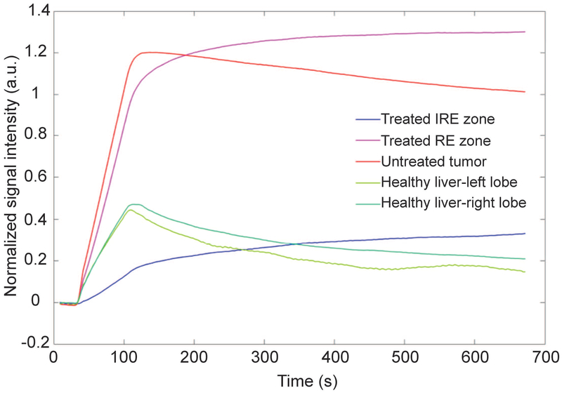 Figure 2: