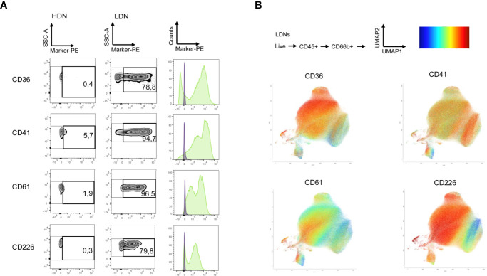 Figure 3