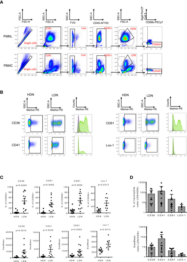 Figure 4