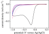 Figure 24