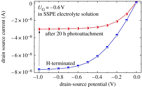 Figure 14