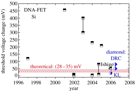 Figure 37