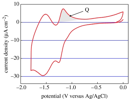 Figure 25