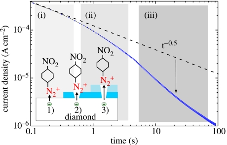 Figure 27