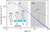 Figure 27