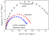 Figure 40