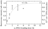 Figure 23
